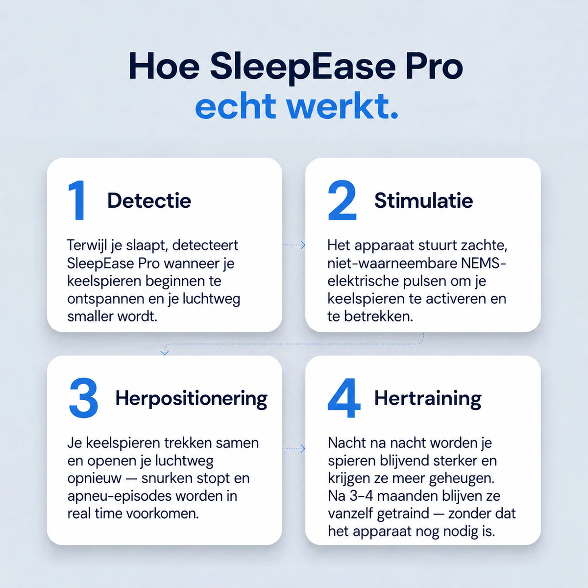 SleepEase Pro — Elimineert snurken en slaapapneu