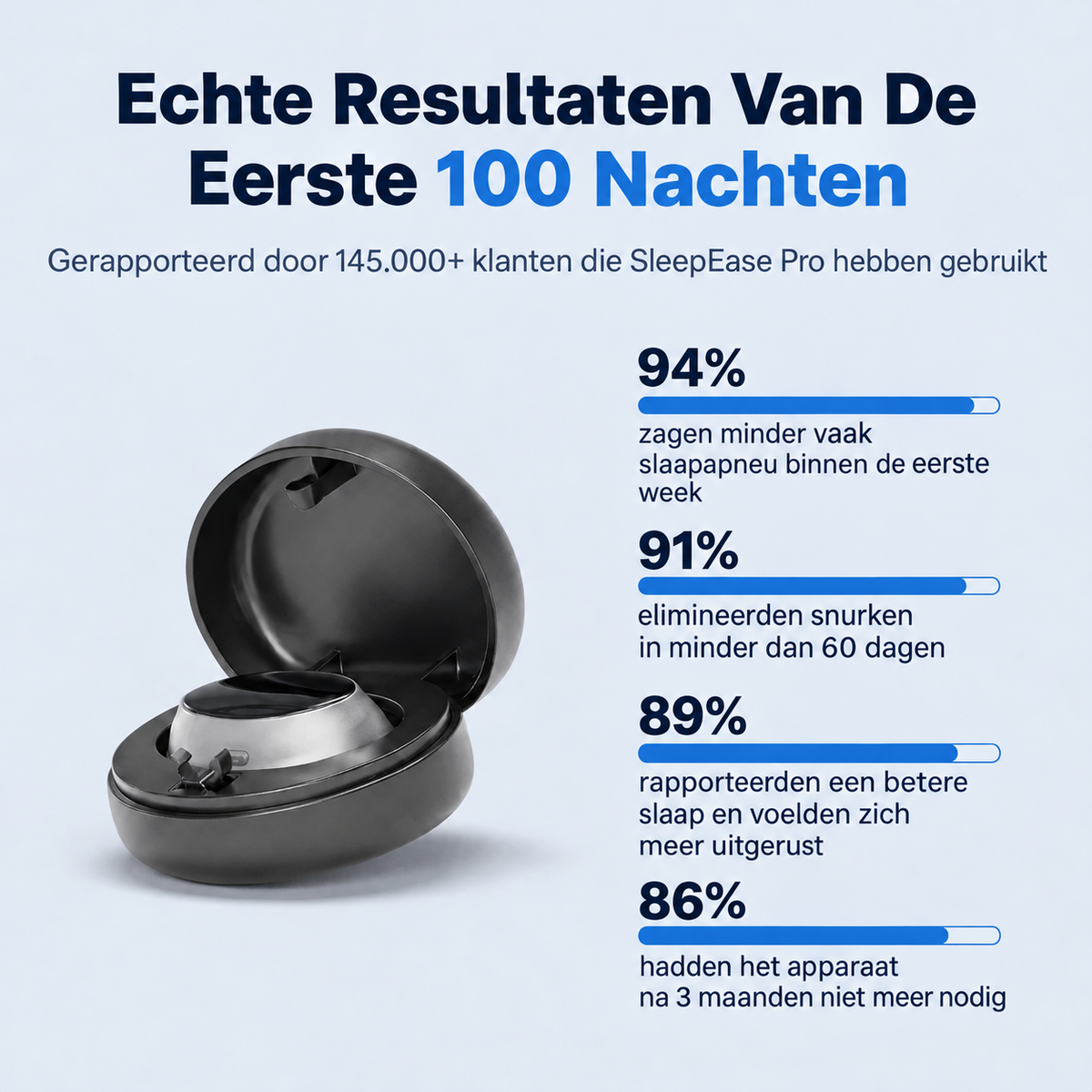 SleepEase Pro — Elimineert snurken en slaapapneu