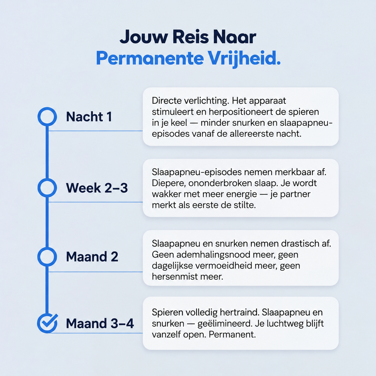 SleepEase Pro — Elimineert snurken en slaapapneu