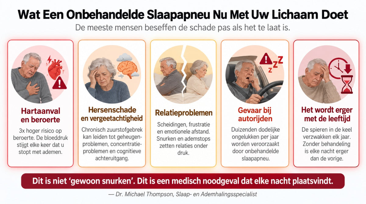 Wat onbehandelde slaapapneu met uw lichaam doet — Nederlandstalige infographic